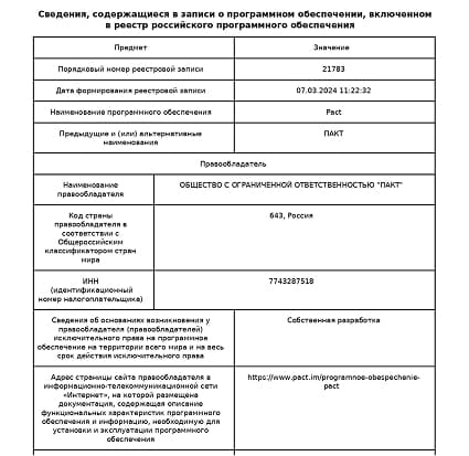 Зарегистрировали агрегатор мессенджеров «Pact» в реестре Минцифры